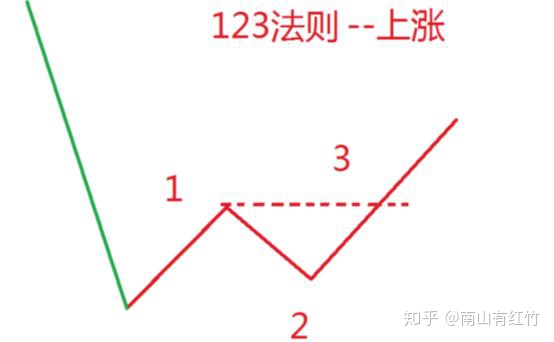 孙子兵法