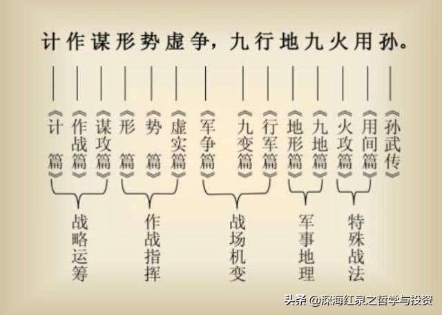 孙子兵法