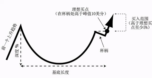 带柄茶杯